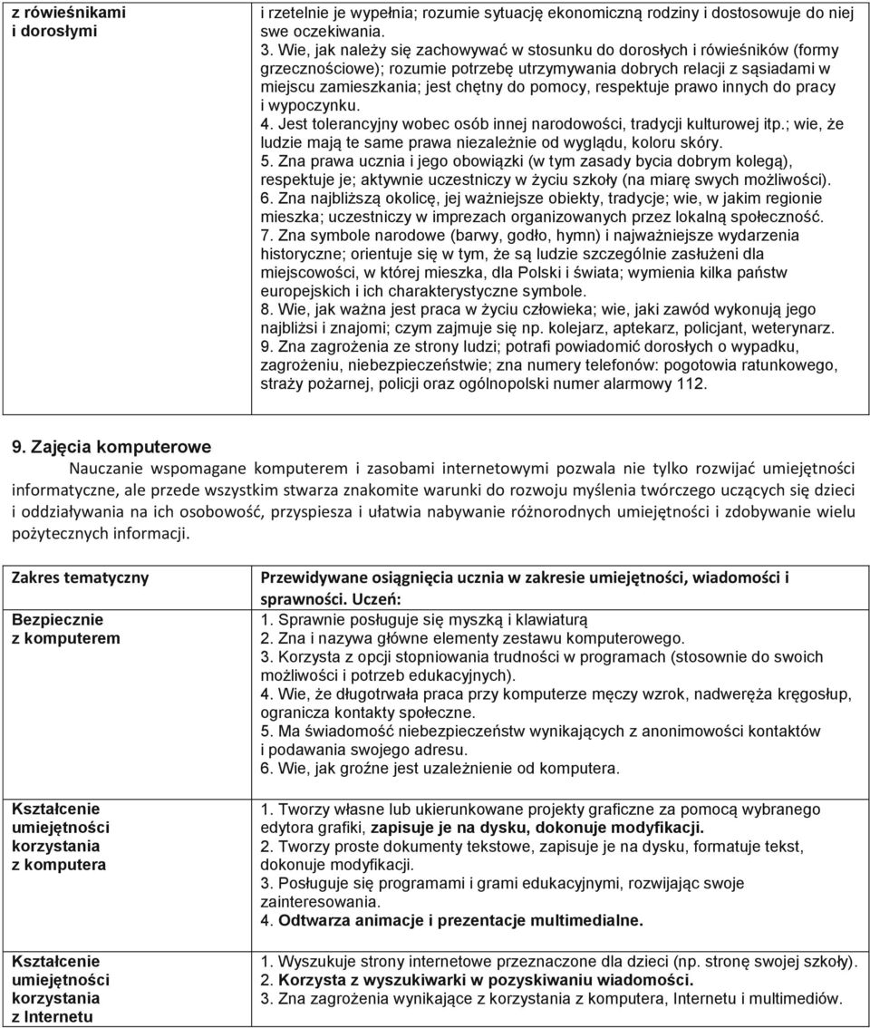 respektuje prawo innych do pracy i wypoczynku. 4. Jest tolerancyjny wobec osób innej narodowości, tradycji kulturowej itp.; wie, że ludzie mają te same prawa niezależnie od wyglądu, koloru skóry. 5.