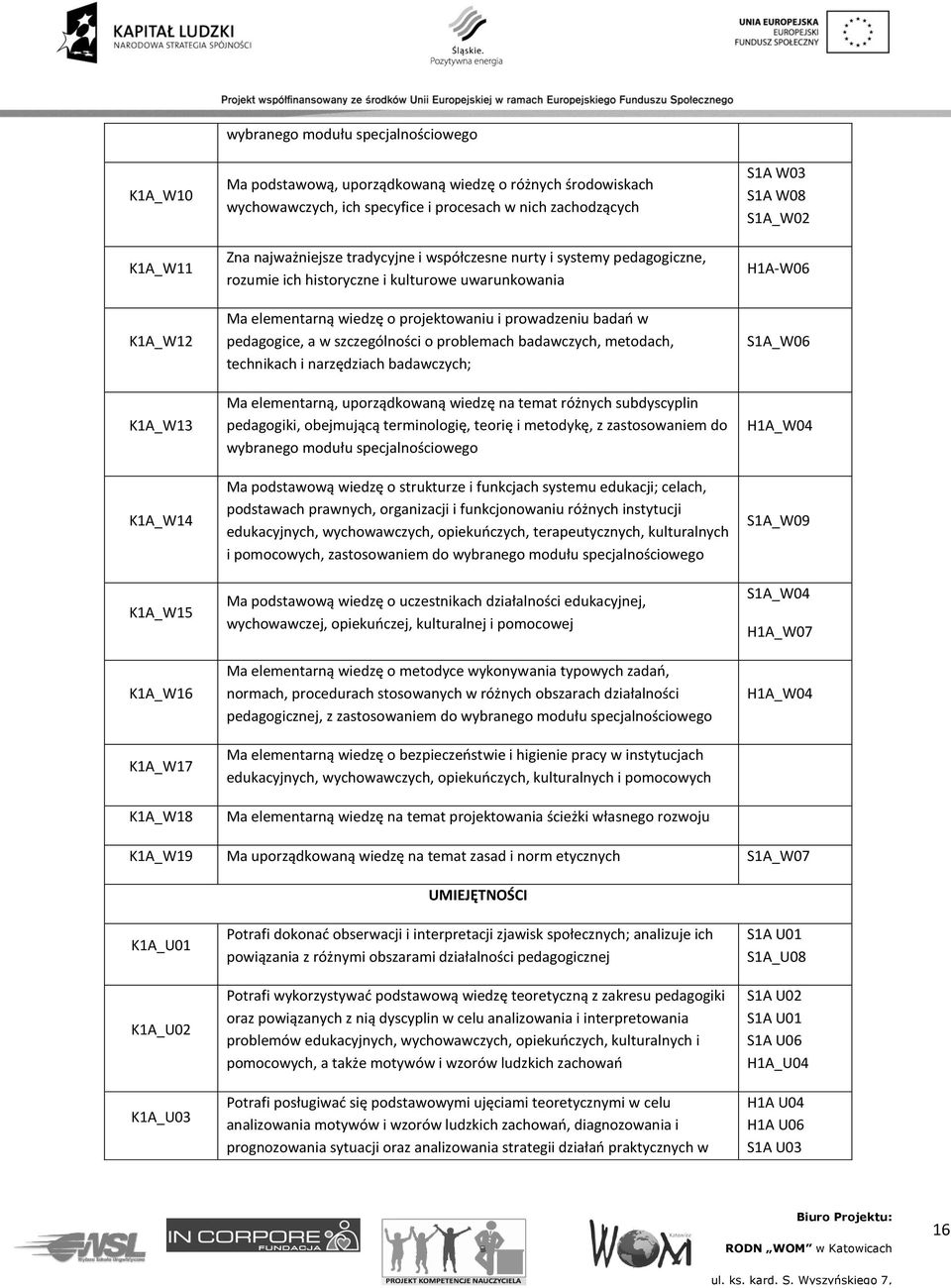 prowadzeniu badań w pedagogice, a w szczególności o problemach badawczych, metodach, technikach i narzędziach badawczych; Ma elementarną, uporządkowaną wiedzę na temat różnych subdyscyplin