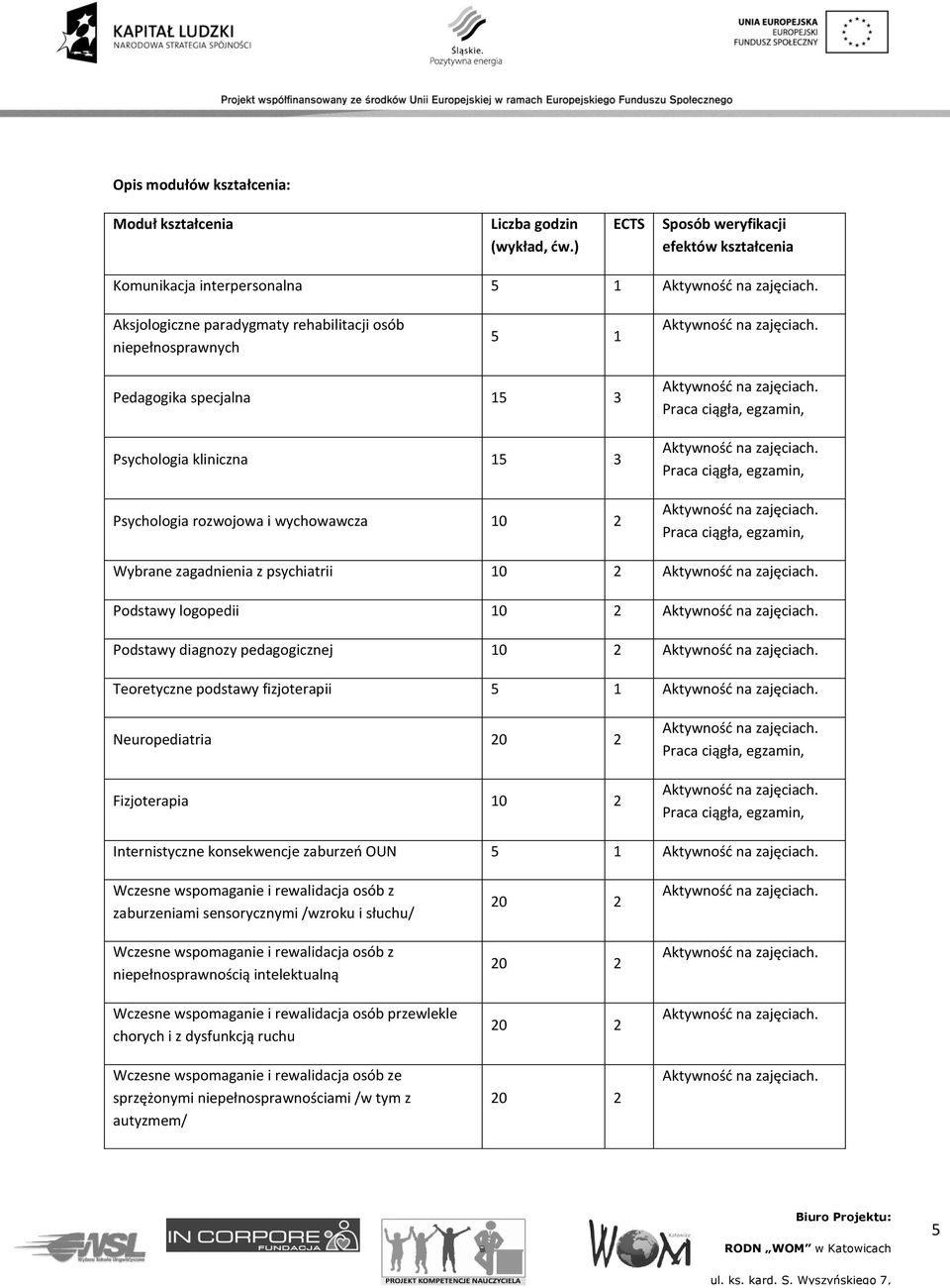 Psychologia rozwojowa i wychowawcza 10 2 Praca ciągła, egzamin, Praca ciągła, egzamin, Praca ciągła, egzamin, Wybrane zagadnienia z psychiatrii 10 2 Podstawy logopedii 10 2 Podstawy diagnozy