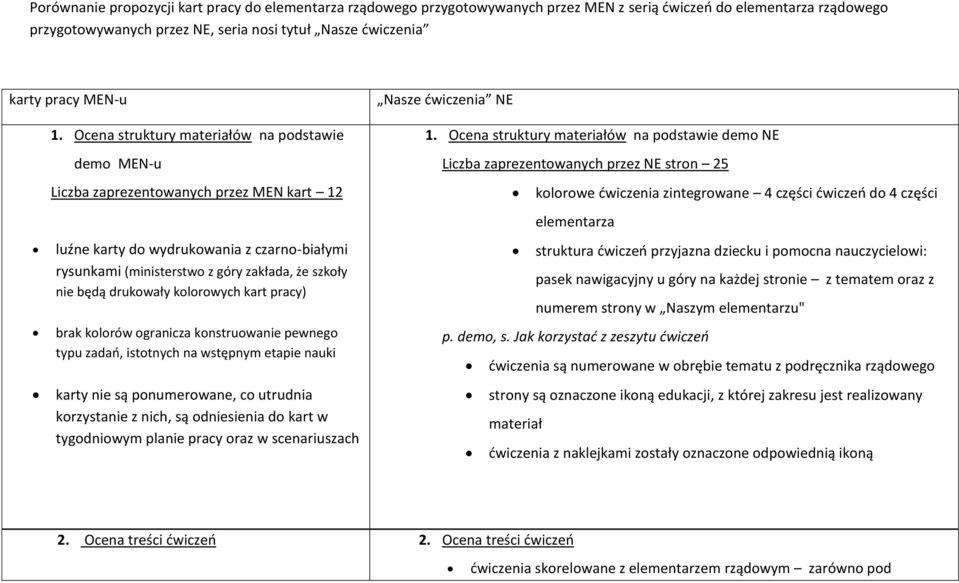 Ocena struktury materiałów na podstawie demo MEN-u Liczba zaprezentowanych przez MEN kart 12 luźne karty do wydrukowania z czarno-białymi rysunkami (ministerstwo z góry zakłada, że szkoły nie będą