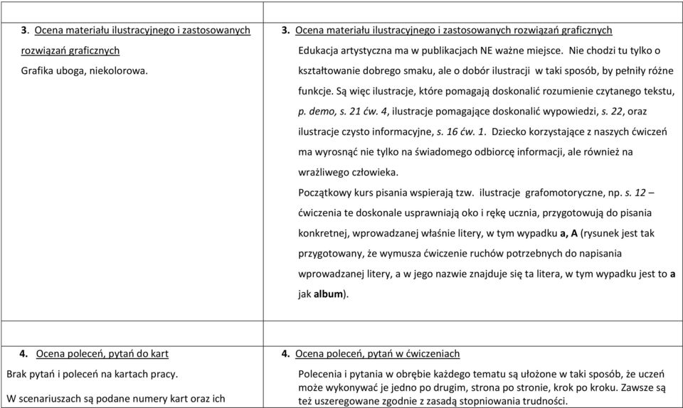 Nie chodzi tu tylko o kształtowanie dobrego smaku, ale o dobór ilustracji w taki sposób, by pełniły różne funkcje. Są więc ilustracje, które pomagają doskonalić rozumienie czytanego tekstu, p.