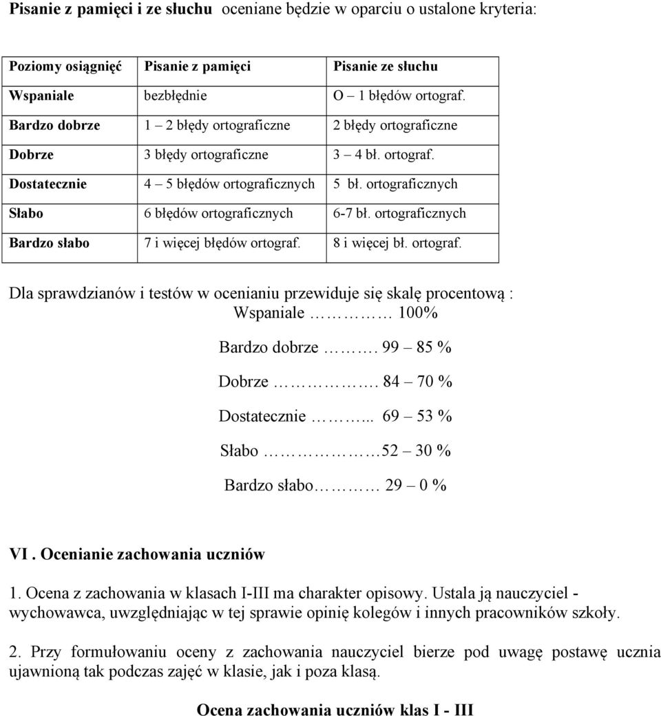 ortograficznych Słabo 6 błędów ortograficznych 6-7 bł. ortograficznych Bardzo słabo 7 i więcej błędów ortograf. 8 i więcej bł. ortograf. Dla sprawdzianów i testów w ocenianiu przewiduje się skalę procentową : Wspaniale 100% Bardzo dobrze.