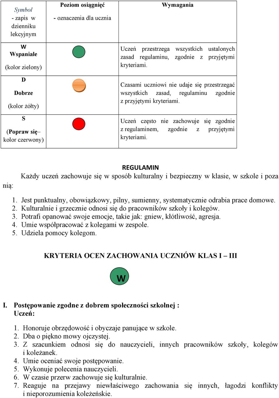 Uczeń często nie zachowuje się zgodnie z regulaminem, zgodnie z przyjętymi kryteriami. nią: REGULAMIN Każdy uczeń zachowuje się w sposób kulturalny i bezpieczny w klasie, w szkole i poza 1.