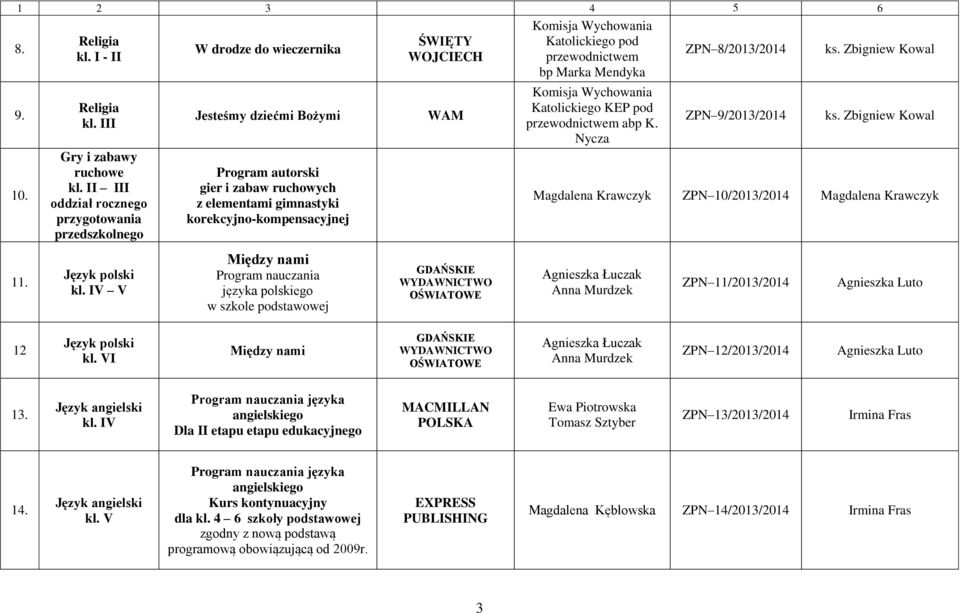 korekcyjno-kompensacyjnej Między nami Program nauczania języka polskiego w szkole podstawowej ŚWIĘTY WOJCIECH WAM Katolickiego pod przewodnictwem bp Marka Mendyka Katolickiego KEP pod przewodnictwem