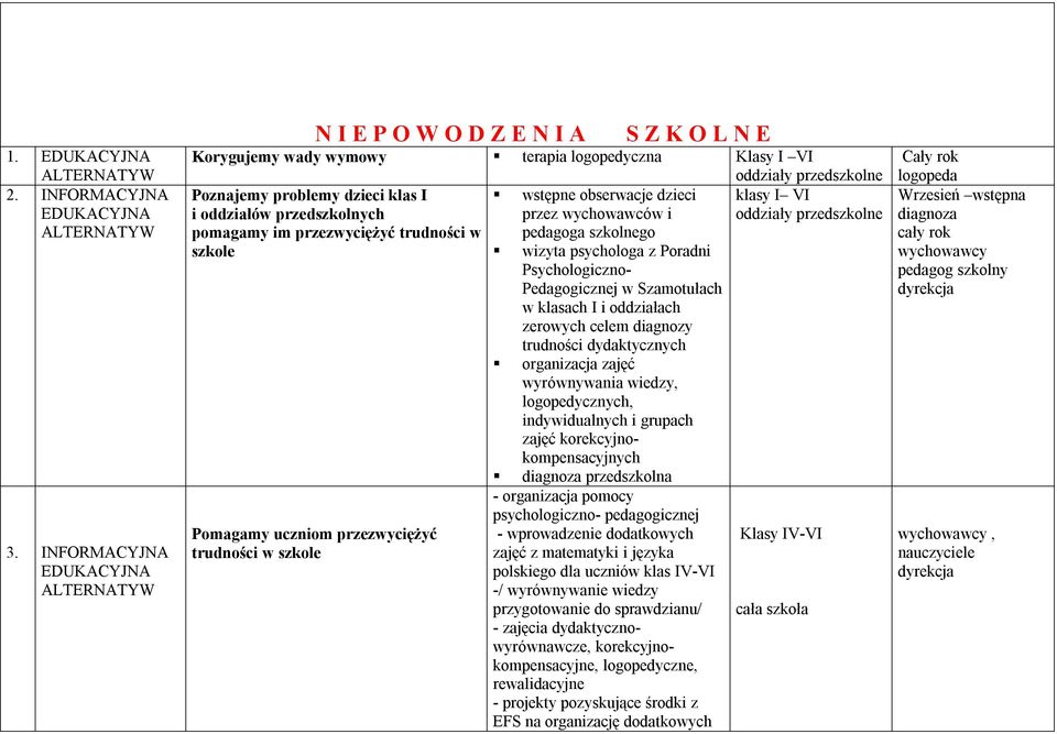 i oddziałów przedszkolnych przez wychowawców i oddziały przedszkolne pomagamy im przezwyciężyć trudności w pedagoga szkolnego szkole wizyta psychologa z Poradni Psychologiczno- Pedagogicznej w