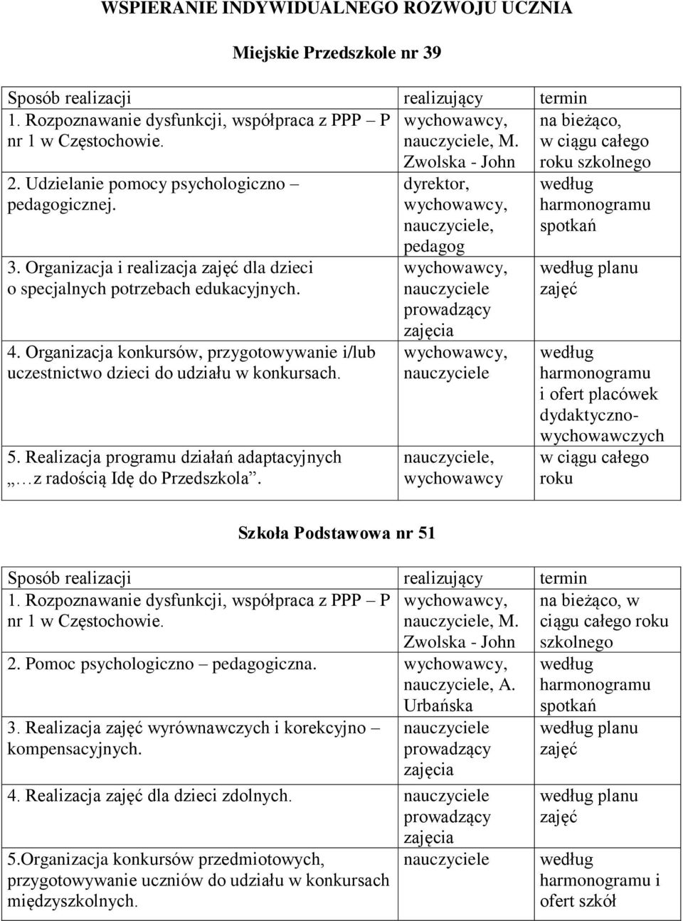 Realizacja programu działań adaptacyjnych z radością Idę do Przedszkola. Zwolska - dyrektor,, pedagog prowadzący zajęcia, spotkań planu zajęć i ofert placówek dydaktycznowychowawczych roku 1.