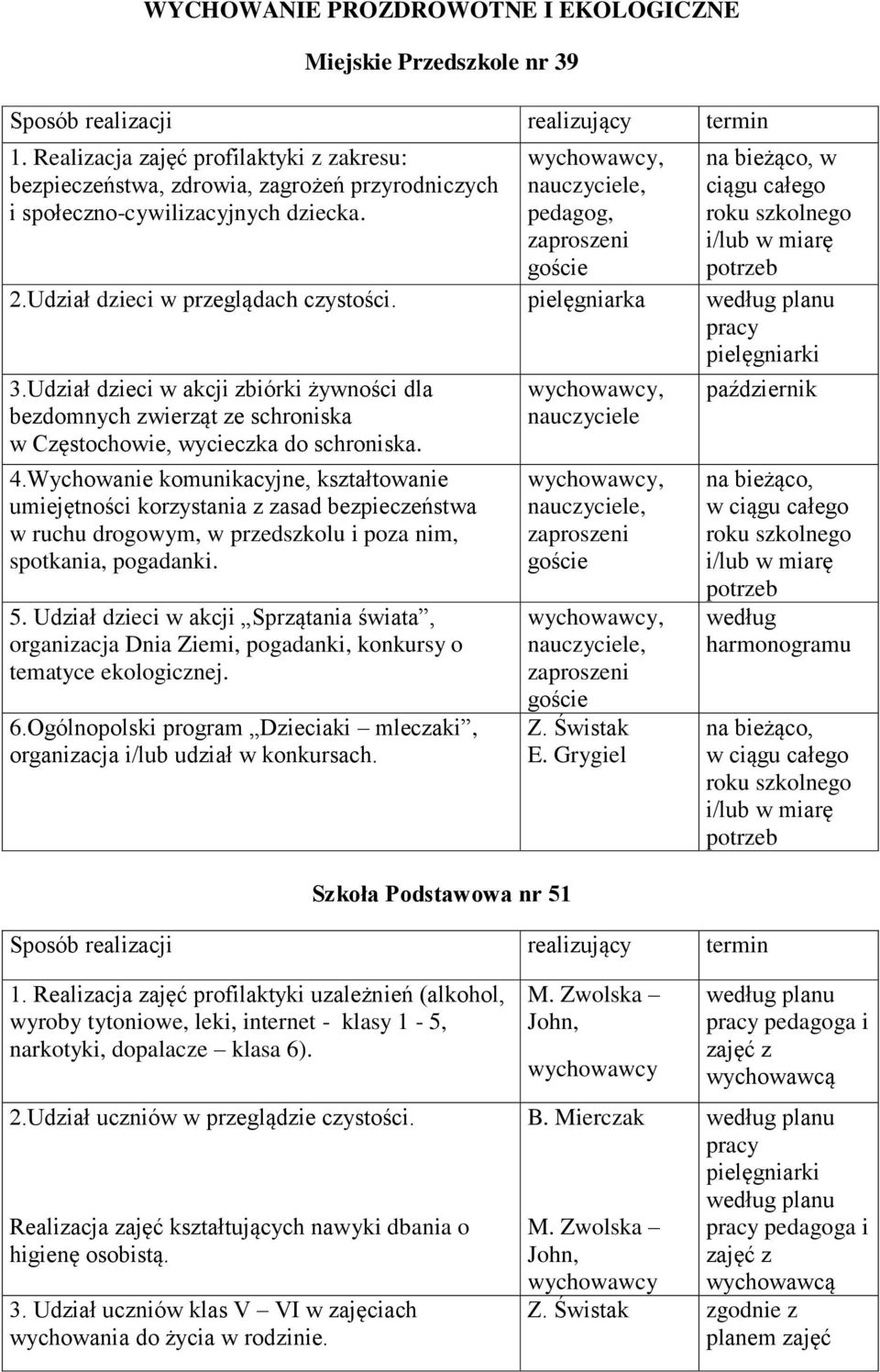 Udział dzieci w akcji zbiórki żywności dla bezdomnych zwierząt ze schroniska w Częstochowie, wycieczka do schroniska. 4.