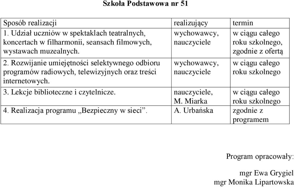 Rozwijanie umiejętności selektywnego odbioru programów radiowych, telewizyjnych oraz treści