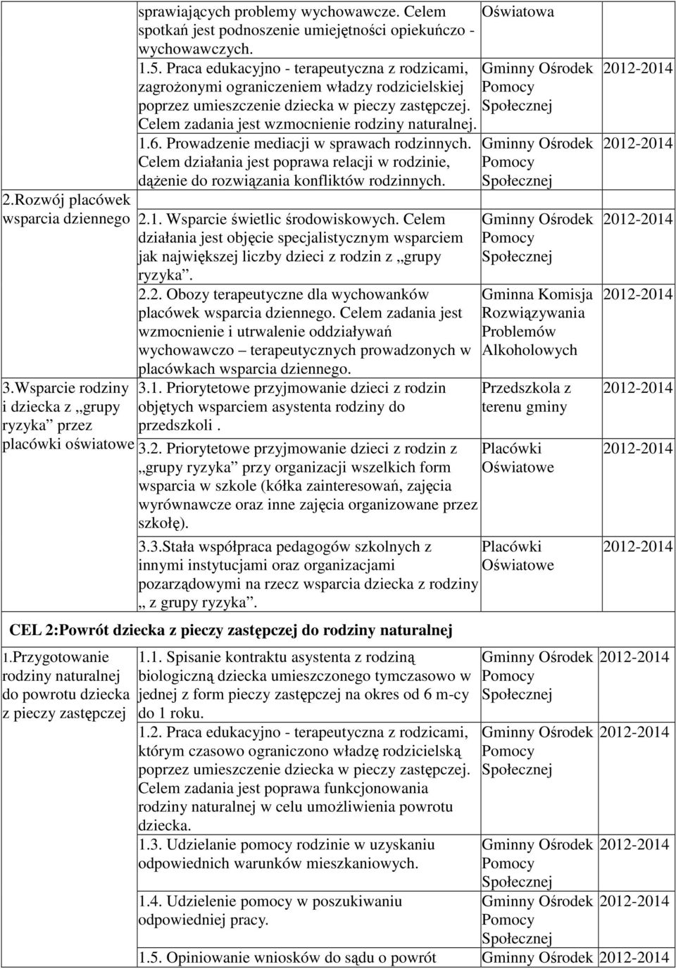 Praca edukacyjno - terapeutyczna z rodzicami, zagrożonymi ograniczeniem władzy rodzicielskiej poprzez umieszczenie dziecka w pieczy zastępczej. Celem zadania jest wzmocnienie rodziny naturalnej. 1.6.