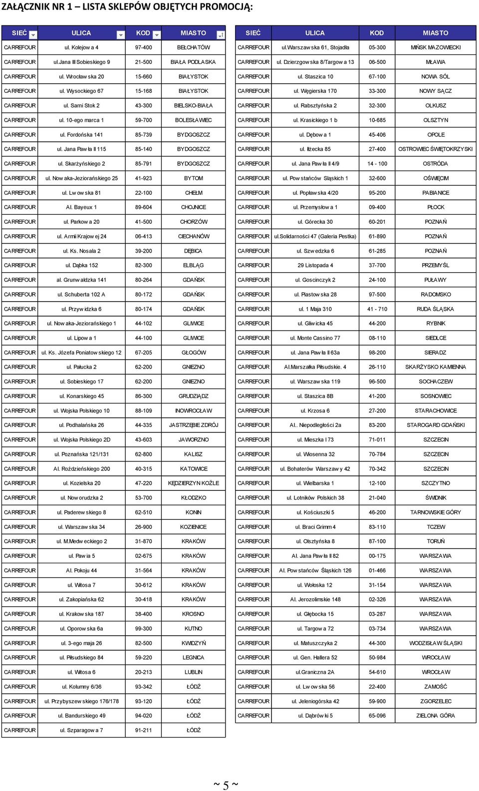 Wrocław ska 20 15-660 BIAŁYSTOK CARREFOUR ul. Staszica 10 67-100 NOWA SÓL CARREFOUR ul. Wysockiego 67 15-168 BIAŁYSTOK CARREFOUR ul. Węgierska 170 33-300 NOWY SĄCZ CARREFOUR ul.