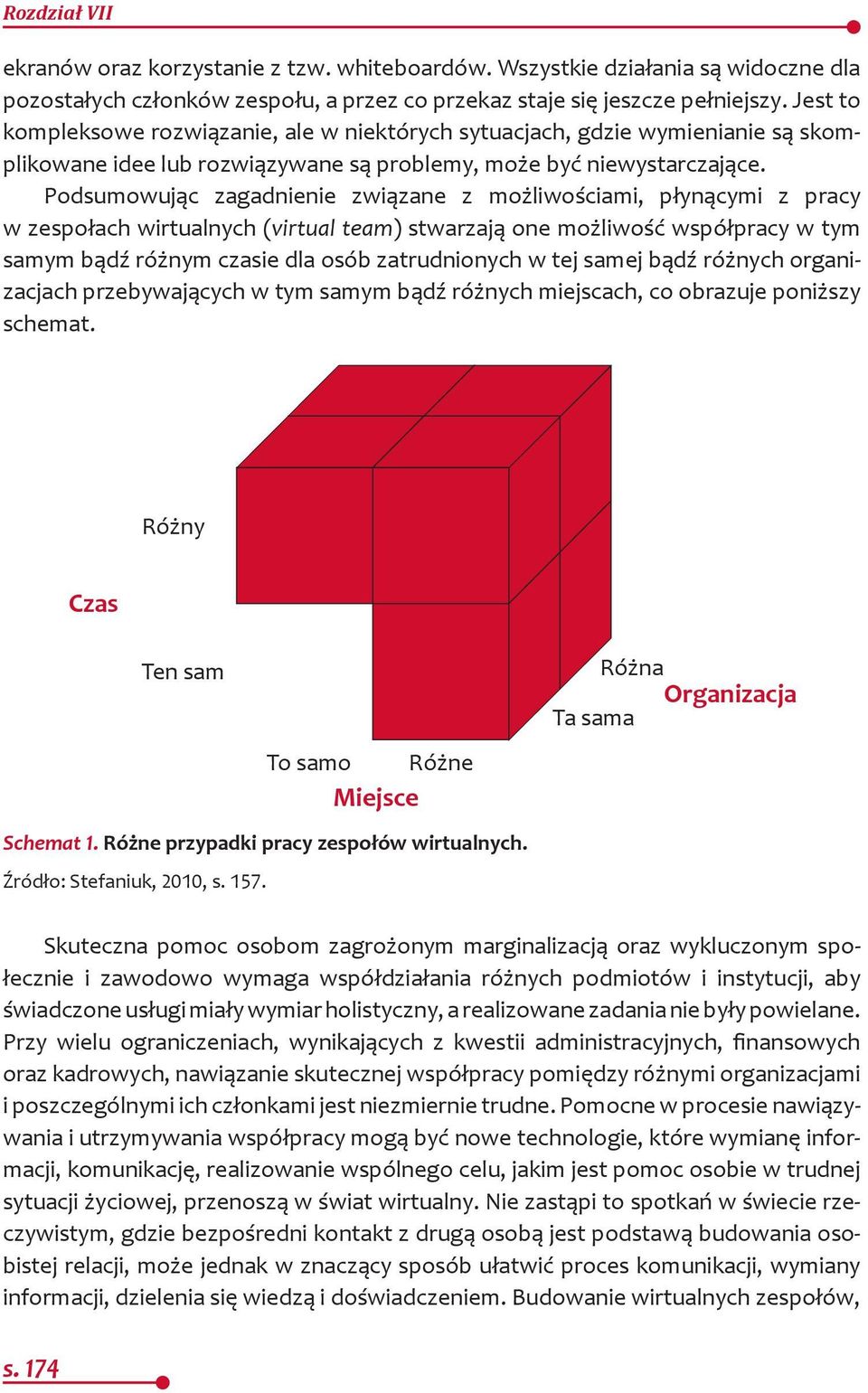 Podsumowując zagadnienie związane z możliwościami, płynącymi z pracy w zespołach wirtualnych (virtual team) stwarzają one możliwość współpracy w tym samym bądź różnym czasie dla osób zatrudnionych w