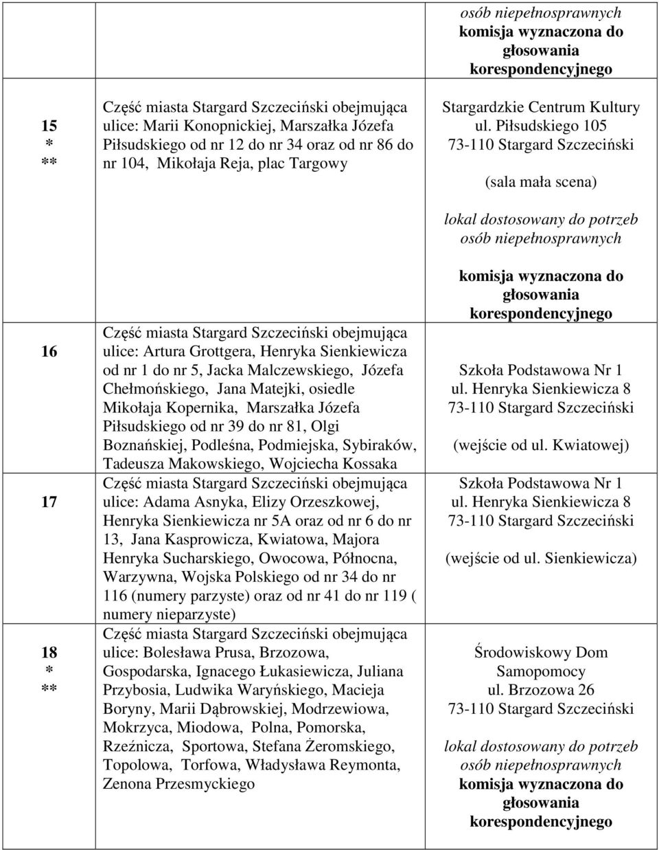 Makowskiego, Wojciecha Kossaka ulice: Adama Asnyka, Elizy Orzeszkowej, Henryka Sienkiewicza nr 5A oraz od nr 6 do nr 13, Jana Kasprowicza, Kwiatowa, Majora Henryka Sucharskiego, Owocowa, Północna,