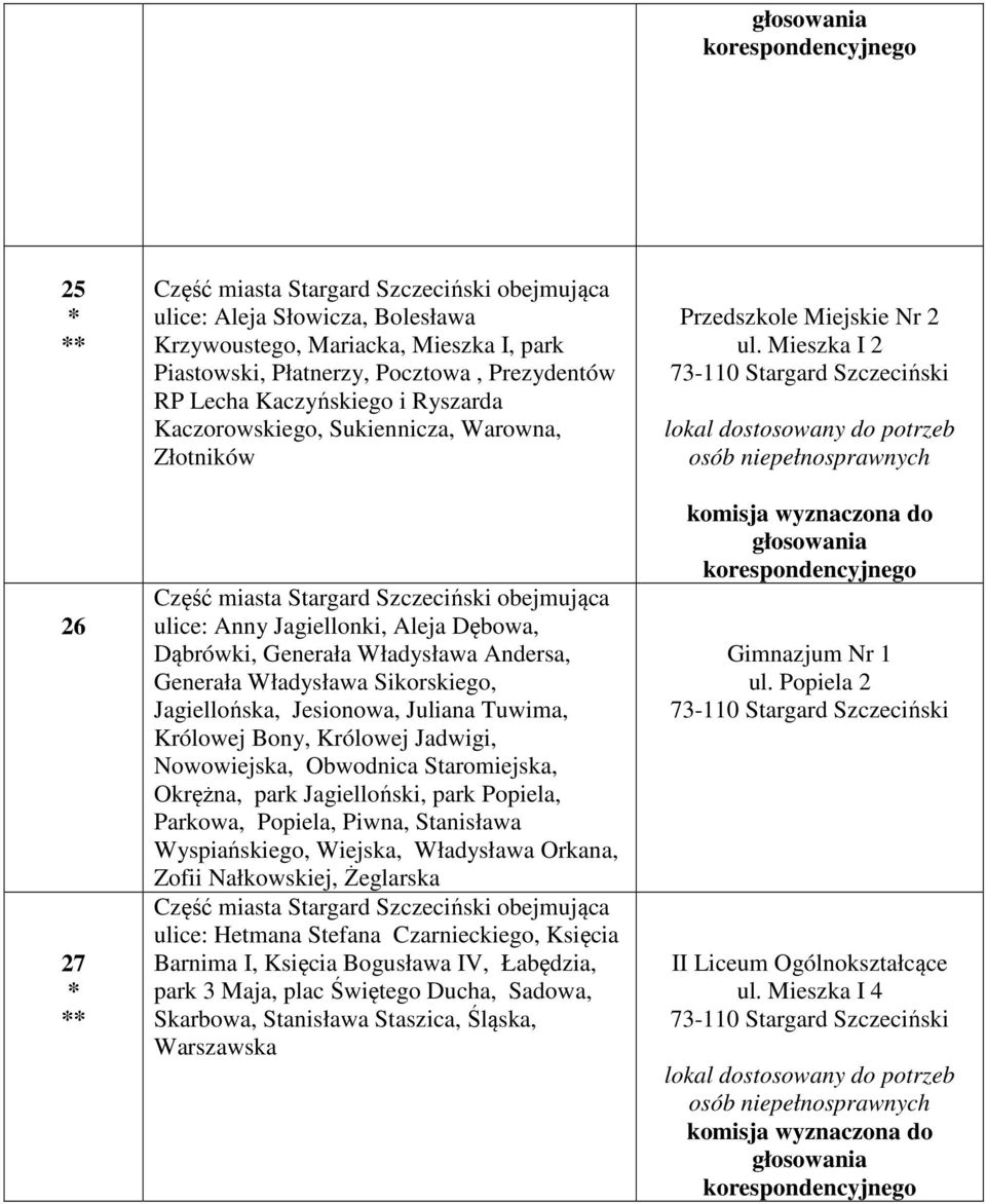 Nowowiejska, Obwodnica Staromiejska, Okrężna, park Jagielloński, park Popiela, Parkowa, Popiela, Piwna, Stanisława Wyspiańskiego, Wiejska, Władysława Orkana, Zofii Nałkowskiej, Żeglarska ulice: