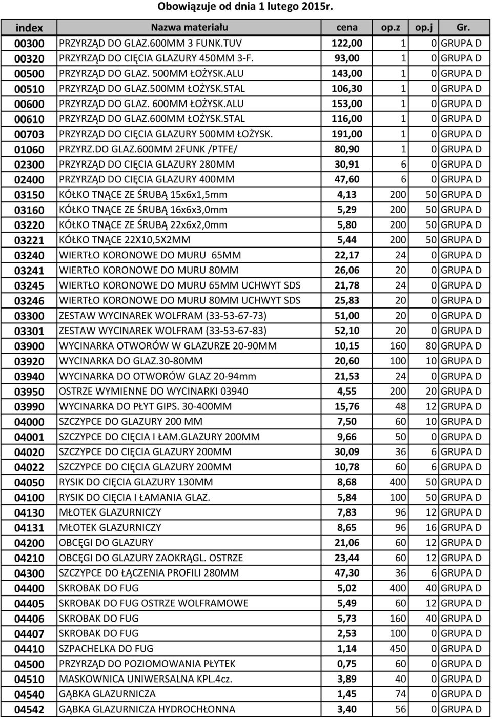 ALU 153,00 1 0 GRUPA D 00610 PRZYRZĄD DO GLAZ.