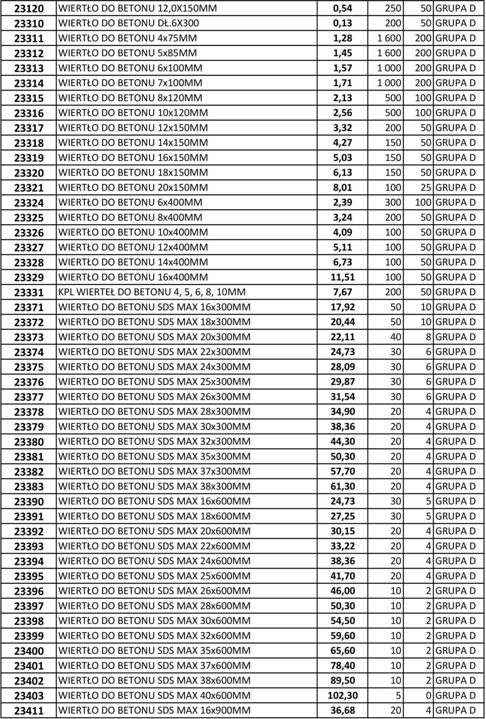 DO BETONU 7x100MM 1,71 1000 200 GRUPA D 23315 WIERTŁO DO BETONU 8x120MM 2,13 500 100 GRUPA D 23316 WIERTŁO DO BETONU 10x120MM 2,56 500 100 GRUPA D 23317 WIERTŁO DO BETONU 12x150MM 3,32 200 50 GRUPA D