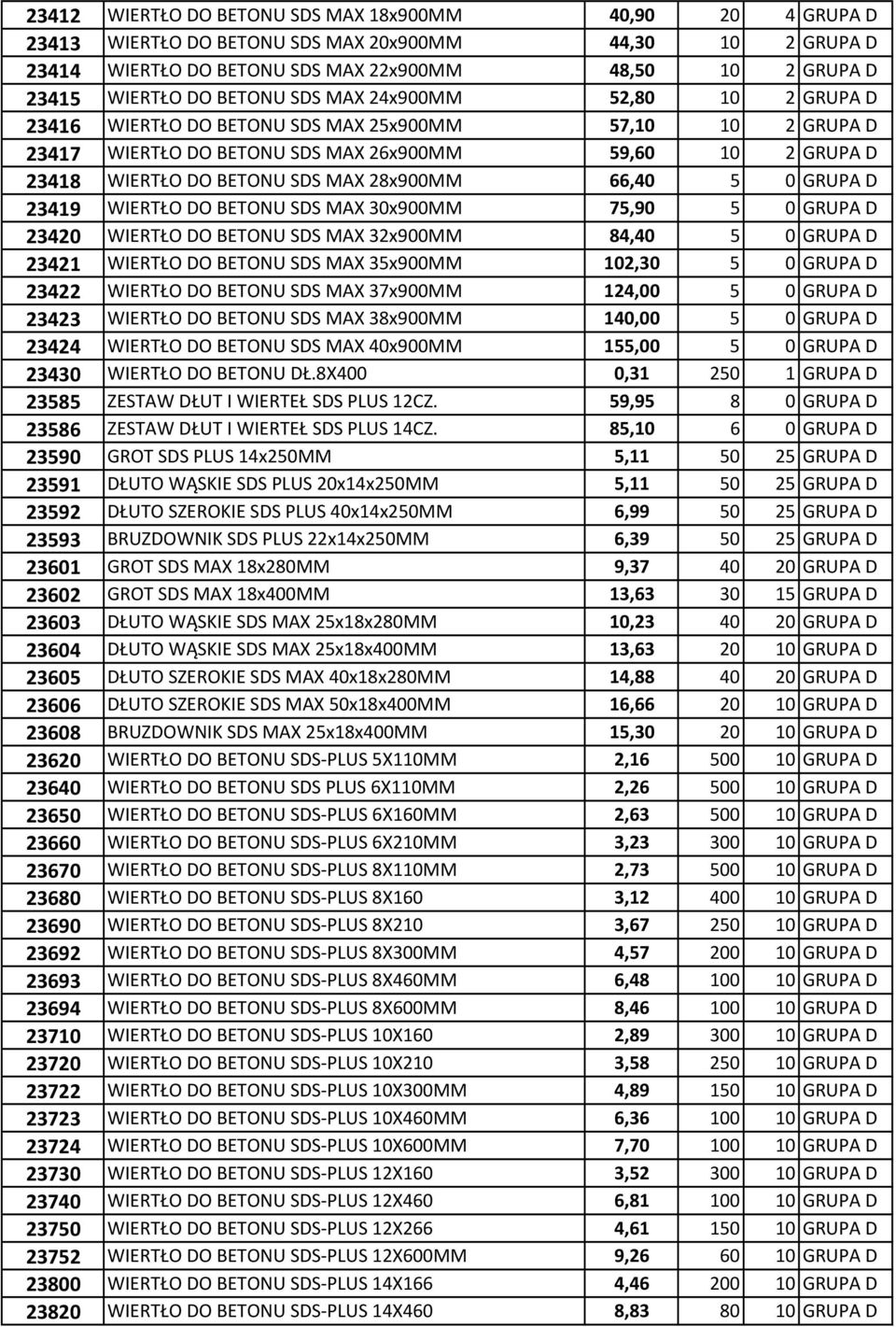 28x900MM 66,40 5 0 GRUPA D 23419 WIERTŁO DO BETONU SDS MAX 30x900MM 75,90 5 0 GRUPA D 23420 WIERTŁO DO BETONU SDS MAX 32x900MM 84,40 5 0 GRUPA D 23421 WIERTŁO DO BETONU SDS MAX 35x900MM 102,30 5 0