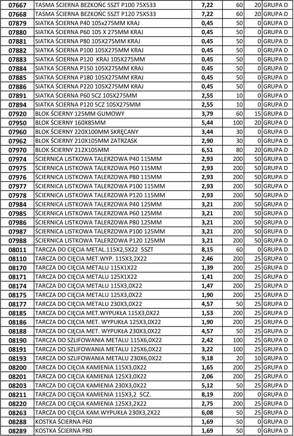 105X275MM 0,45 50 0 GRUPA D 07884 SIATKA ŚCIERNA P150 105X275MM KRAJ 0,45 50 0 GRUPA D 07885 SIATKA ŚCIERNA P180 105X275MM KRAJ 0,45 50 0 GRUPA D 07886 SIATKA ŚCIERNA P220 105X275MM KRAJ 0,45 50 0