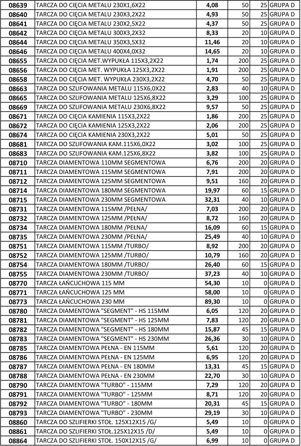 WYPUKŁA 115X3,2X22 1,74 200 25 GRUPA D 08656 TARCZA DO CIĘCIA MET. WYPUKŁA 125X3,2X22 1,91 200 25 GRUPA D 08658 TARCZA DO CIĘCIA MET.