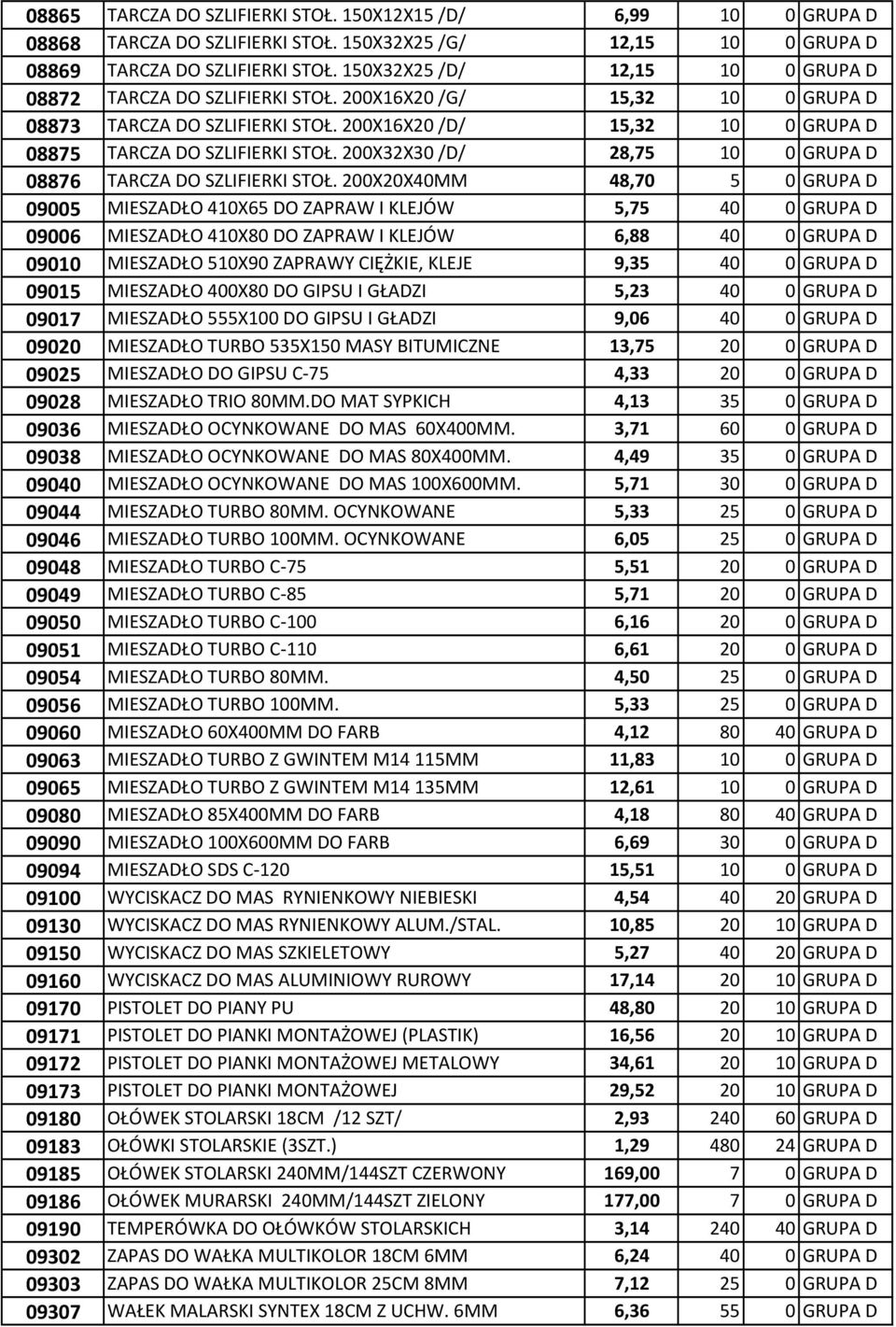 200X32X30 /D/ 28,75 10 0 GRUPA D 08876 TARCZA DO SZLIFIERKI STOŁ.