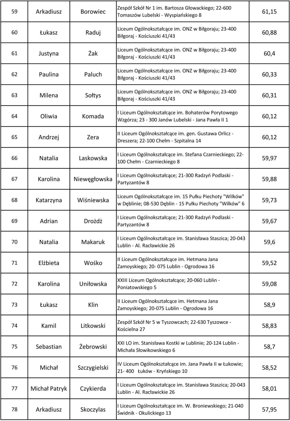 Skoczylas 100 Chełm - Czarnieckiego 8 Liceum Ogólnokształcące im.