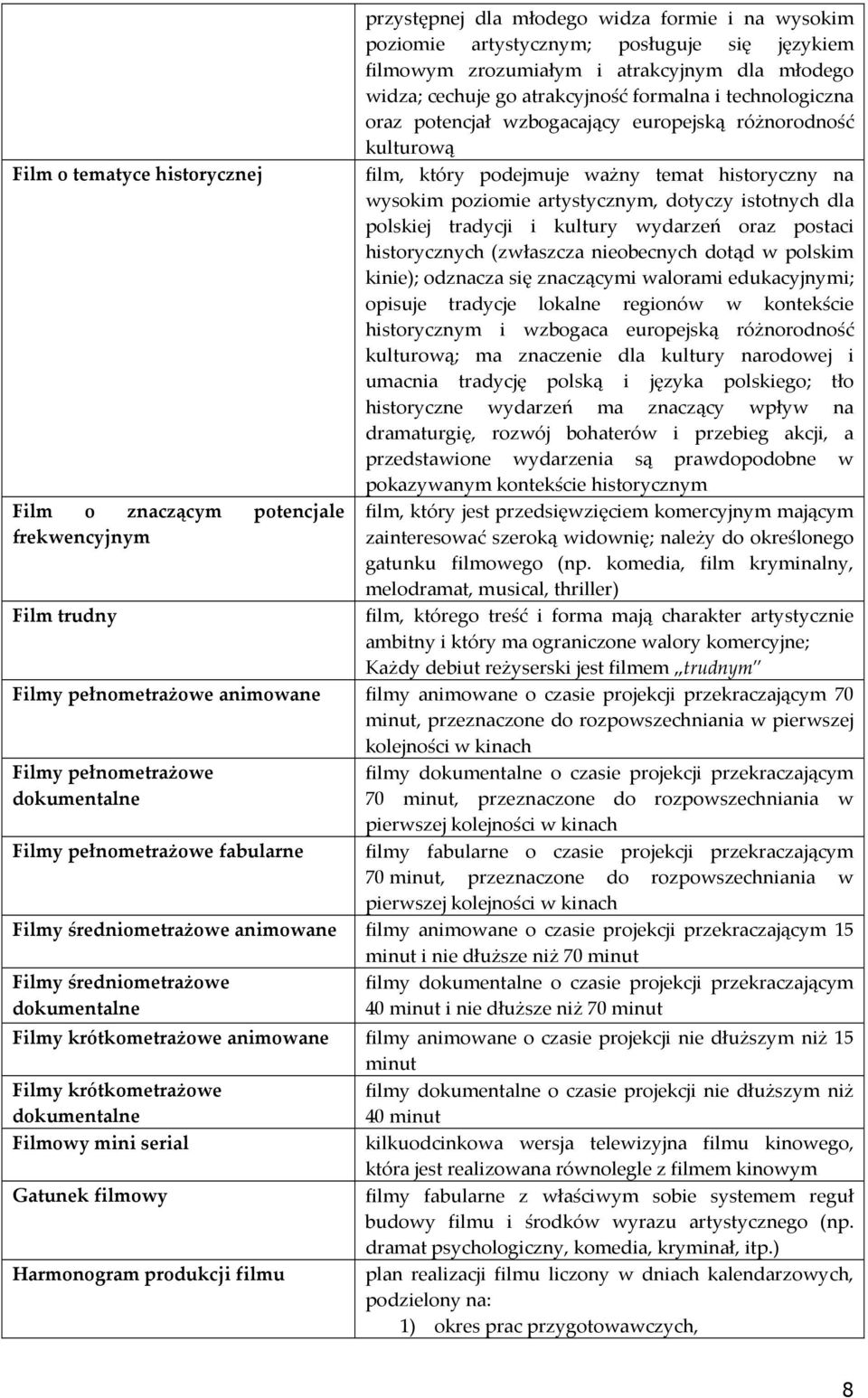 poziomie artystycznym, dotyczy istotnych dla polskiej tradycji i kultury wydarzeń oraz postaci historycznych (zwłaszcza nieobecnych dotąd w polskim kinie); odznacza się znaczącymi walorami