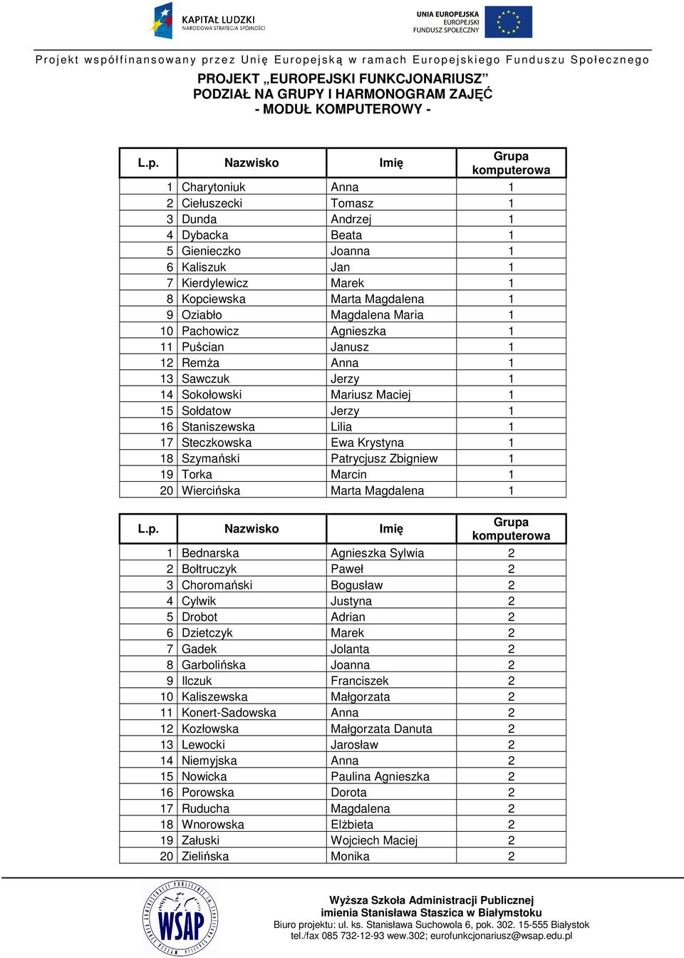 Maciej 1 15 Sołdatow Jerzy 1 16 Staniszewska Lilia 1 17 Steczkowska Ewa Krystyna 1 18 Szymański Patrycjusz Zbigniew 1 19 Torka Marcin 1 20 Wiercińska Marta Magdalena 1 1 Bednarska Agnieszka Sylwia 2