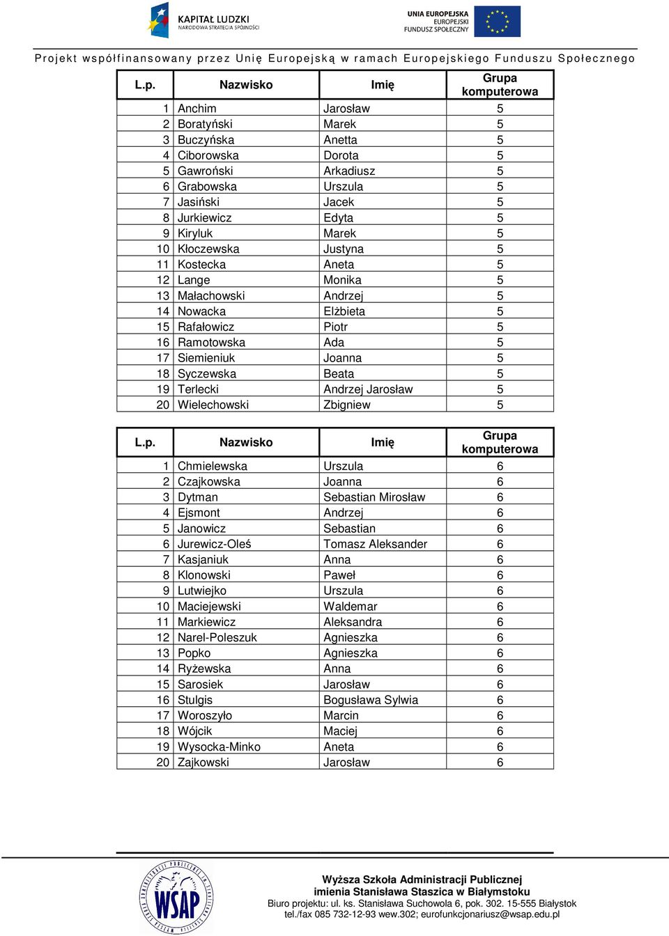 Terlecki Andrzej Jarosław 5 20 Wielechowski Zbigniew 5 1 Chmielewska Urszula 6 2 Czajkowska Joanna 6 3 Dytman Sebastian Mirosław 6 4 Ejsmont Andrzej 6 5 Janowicz Sebastian 6 6 Jurewicz-Oleś Tomasz