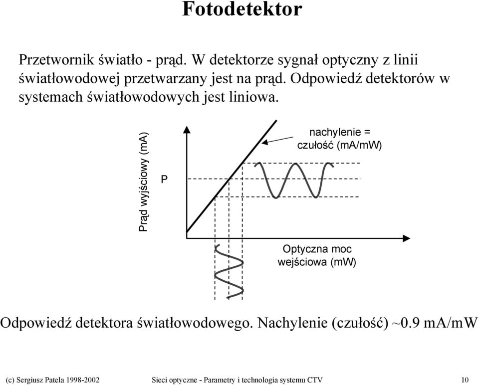 Odpowiedź detektorów w systemach światłowodowych jest liniowa.