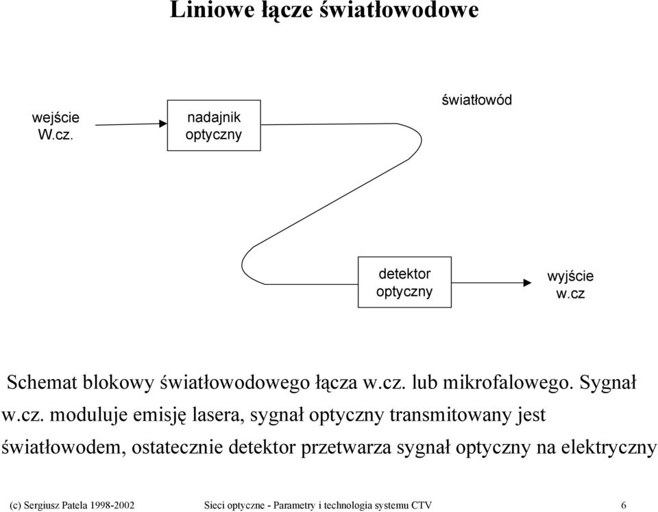 lasera, sygnał optyczny transmitowany jest światłowodem, ostatecznie detektor przetwarza sygnał