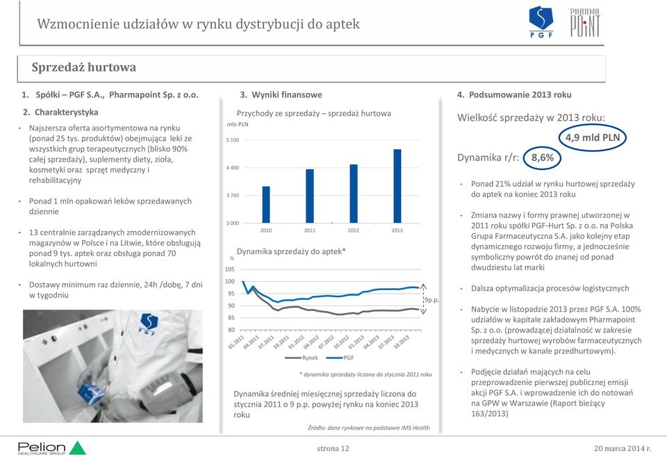 sprzedawanych dziennie 13 centralnie zarządzanych zmodernizowanych magazynów w Polsce i na Litwie, które obsługują ponad 9 tys.