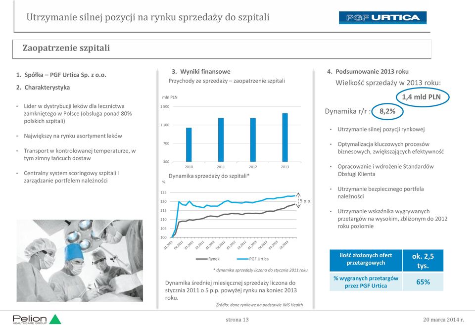 zimny łańcuch dostaw Centralny system scoringowy szpitali i zarządzanie portfelem należności 3.