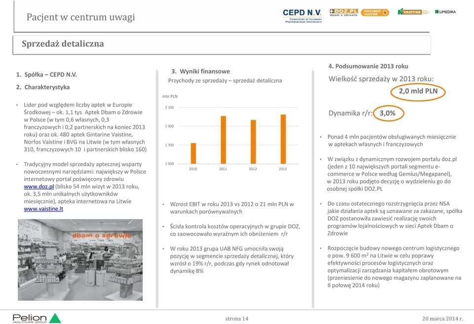 480 aptek Gintarine Vaistine, Norfos Vaistine i BVG na Litwie (w tym własnych 310, franczyzowych 10 i partnerskich blisko 160) Tradycyjny model sprzedaży aptecznej wsparty nowoczesnymi narzędziami: