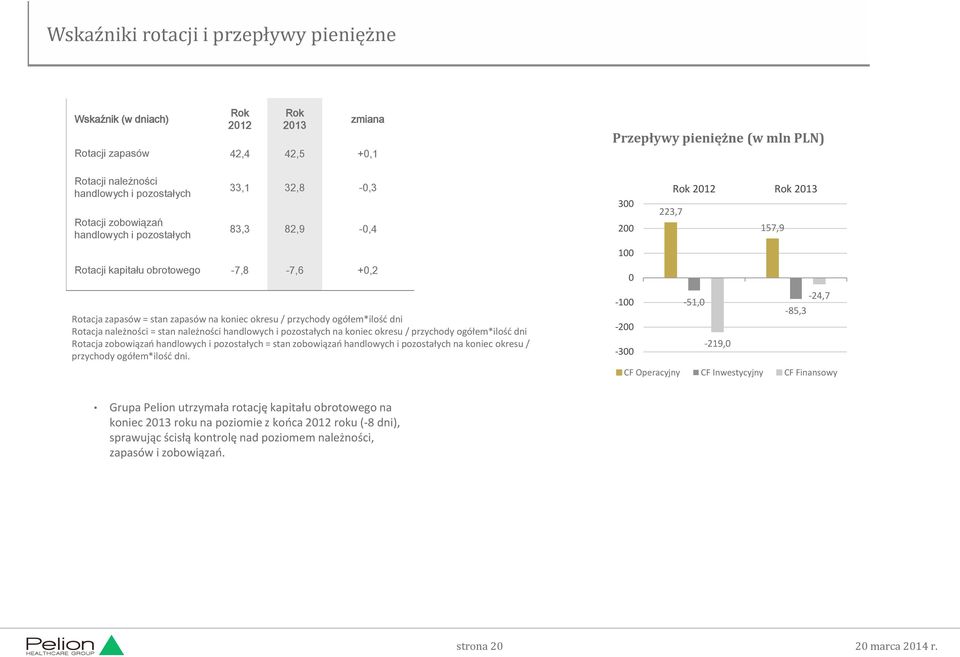 handlowych i pozostałych na koniec okresu / przychody ogółem*ilość dni Rotacja zobowiązań handlowych i pozostałych = stan zobowiązań handlowych i pozostałych na koniec okresu / przychody ogółem*ilość