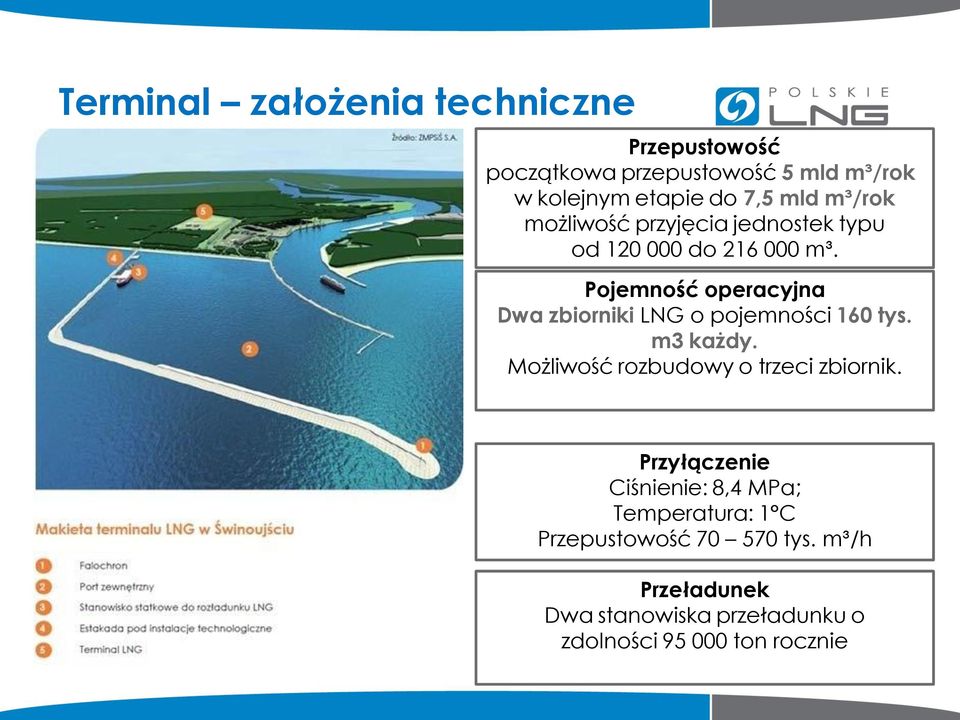 Pojemność operacyjna Dwa zbiorniki LNG o pojemności 160 tys. m3 każdy. Możliwość rozbudowy o trzeci zbiornik.