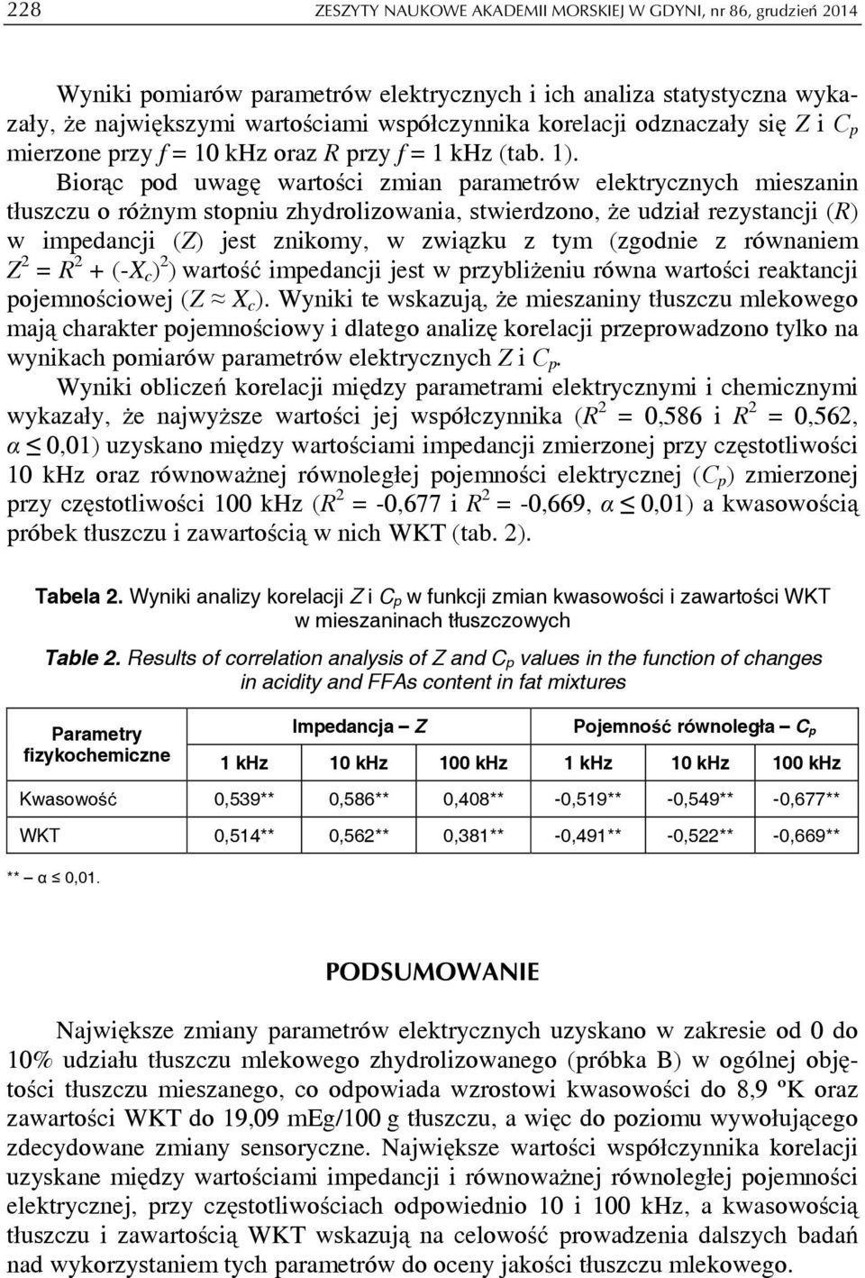 Biorąc pod uwagę wartości zmian parametrów elektrycznych mieszanin tłuszczu o różnym stopniu zhydrolizowania, stwierdzono, że udział rezystancji (R) w impedancji (Z) jest znikomy, w związku z tym