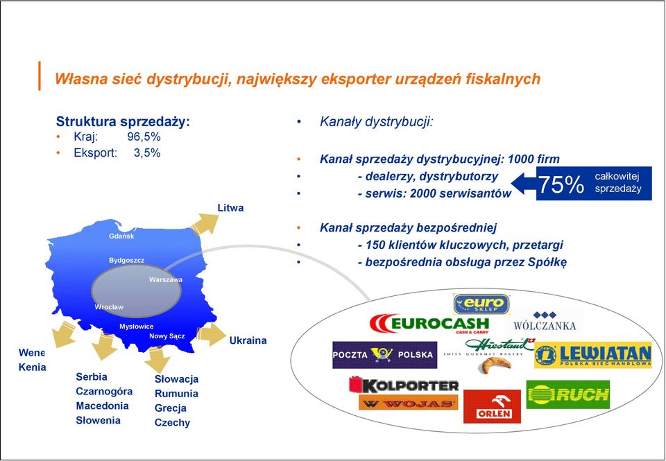 2000 serwisantów Kanał sprzedaży bezpośredniej - 150 klientów kluczowych, przetargi - bezpośrednia obsługa przez Spółkę 75%