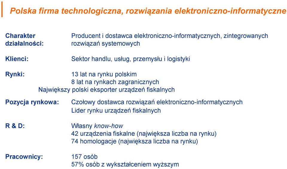 polski eksporter urządzeń fiskalnych Pozycja rynkowa: R & D: Pracownicy: Czołowy dostawca rozwiązań elektroniczno-informatycznych Lider rynku urządzeń
