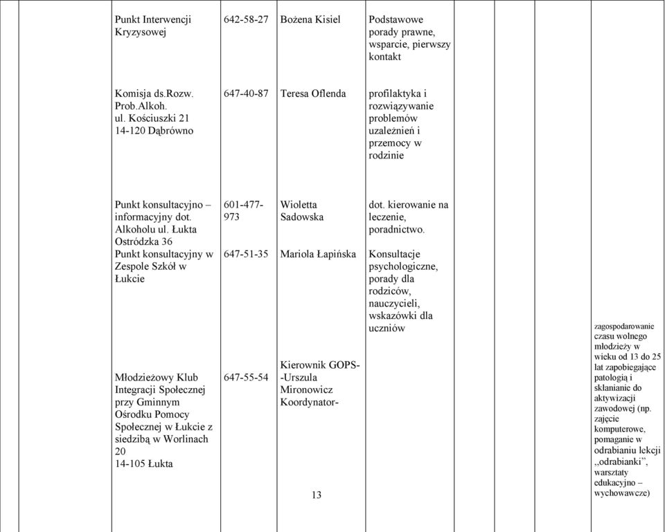 Łukta Ostródzka 36 Punkt konsultacyjny w Zespole Szkół w Łukcie Młodzieżowy Klub Integracji Społecznej przy Gminnym Ośrodku Pomocy Społecznej w Łukcie z siedzibą w Worlinach 20 601-477- 973 647-51-35