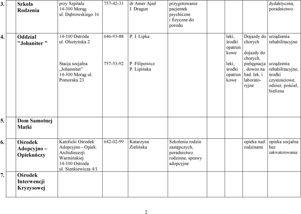 Lipińska leki, środki opatrun kowe leki, środki opatrun kowe Dojazdy do chorych dojazdy do chorych, pielęgnacja, dowóz na bad. lek. i laboratoryjne urządzenia rehabilitacyjne urządzenia rehabilitacyjne, środki czystościowe, odzież, pościel, bielizna 5.
