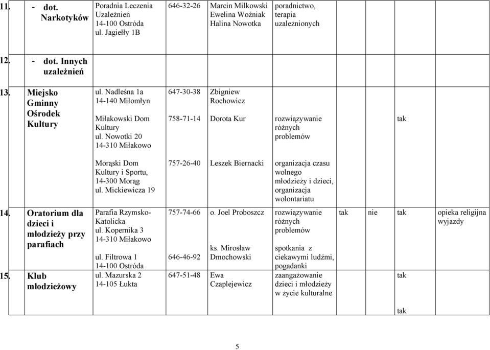 Nowotki 20 14-310 Miłakowo 647-30-38 758-71-14 Zbigniew Rochowicz Dorota Kur różnych Morąski Dom Kultury i Sportu, ul.