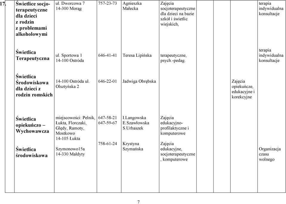 Sportowa 1 646-41-41 Teresa Lipińska terapeutyczne, psych.-pedag. terapia indywidualna konsultacje Świetlica Środowiskowa dla dzieci z rodzin romskich ul.