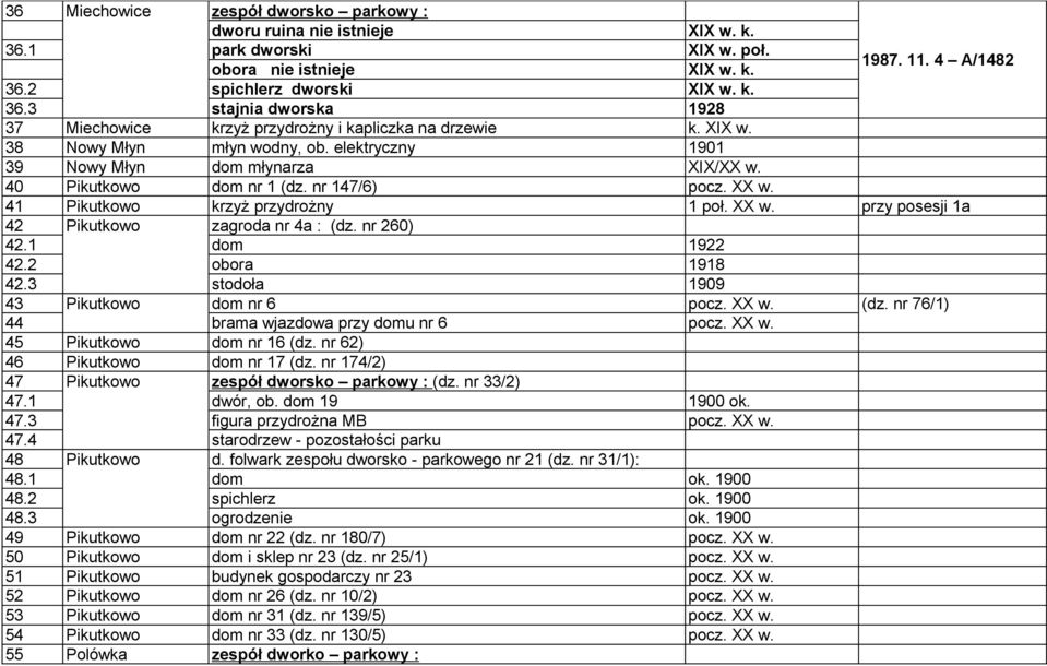 nr 260) 42.1 dom 1922 42.2 obora 1918 42.3 stodoła 1909 43 Pikutkowo dom nr 6 pocz. XX w. (dz. nr 76/1) 44 brama wjazdowa przy domu nr 6 pocz. XX w. 45 Pikutkowo dom nr 16 (dz.