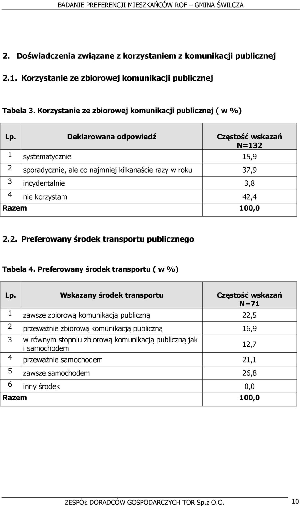 Preferowany środek transportu ( w %) Lp.