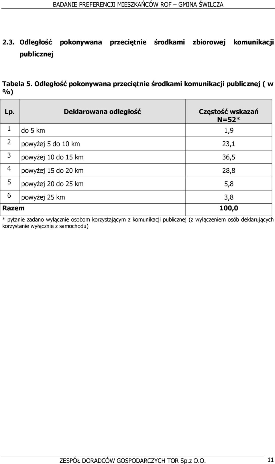 Deklarowana odległość Częstość wskazań N=52* 1 do 5 km 1,9 2 powyżej 5 do 10 km 23,1 3 powyżej 10 do 15 km 36,5 4 powyżej 15 do 20 km