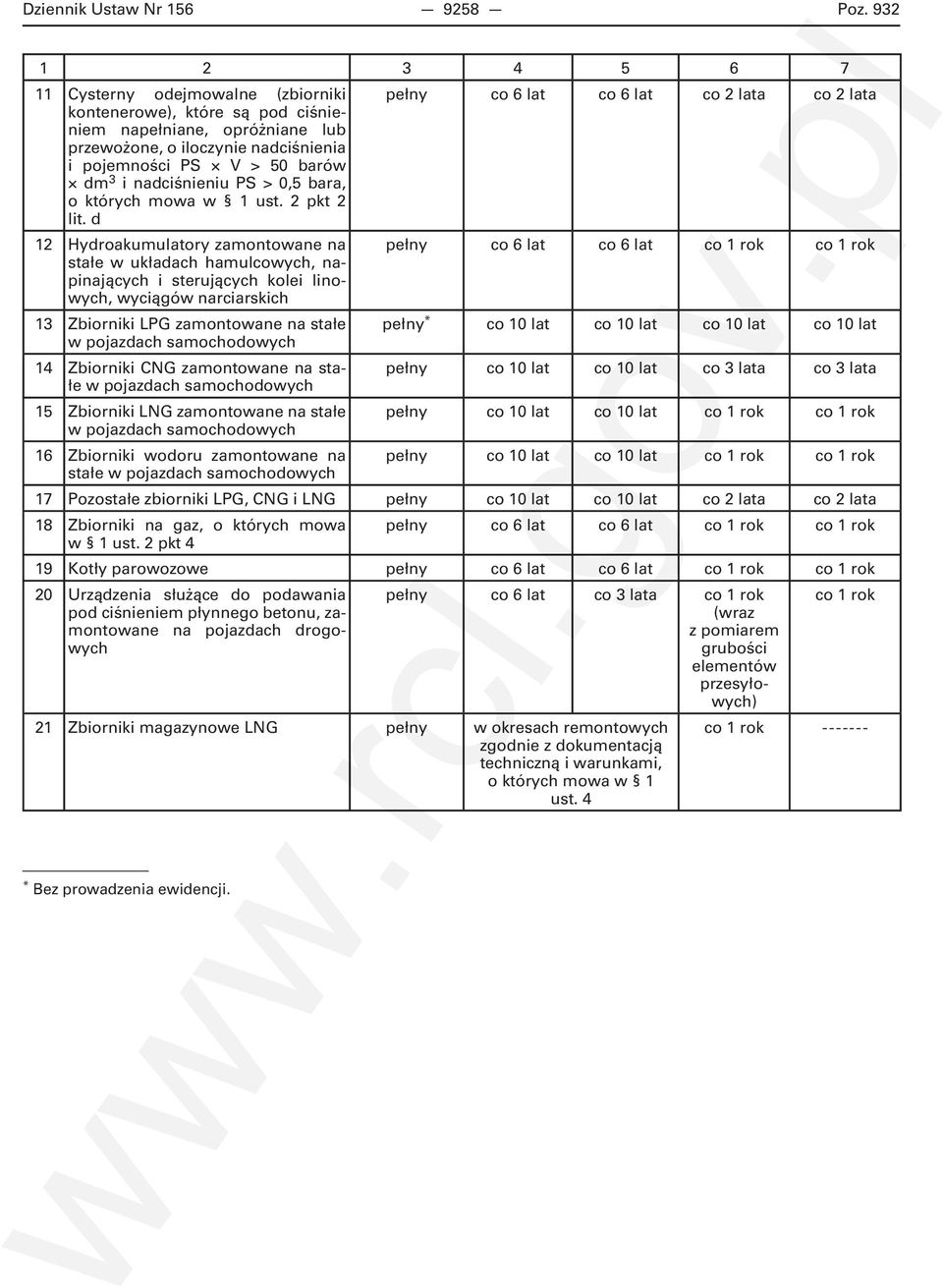 nadciśnieniu PS > 0,5 bara, o których mowa w 1 ust. 2 pkt 2 lit.