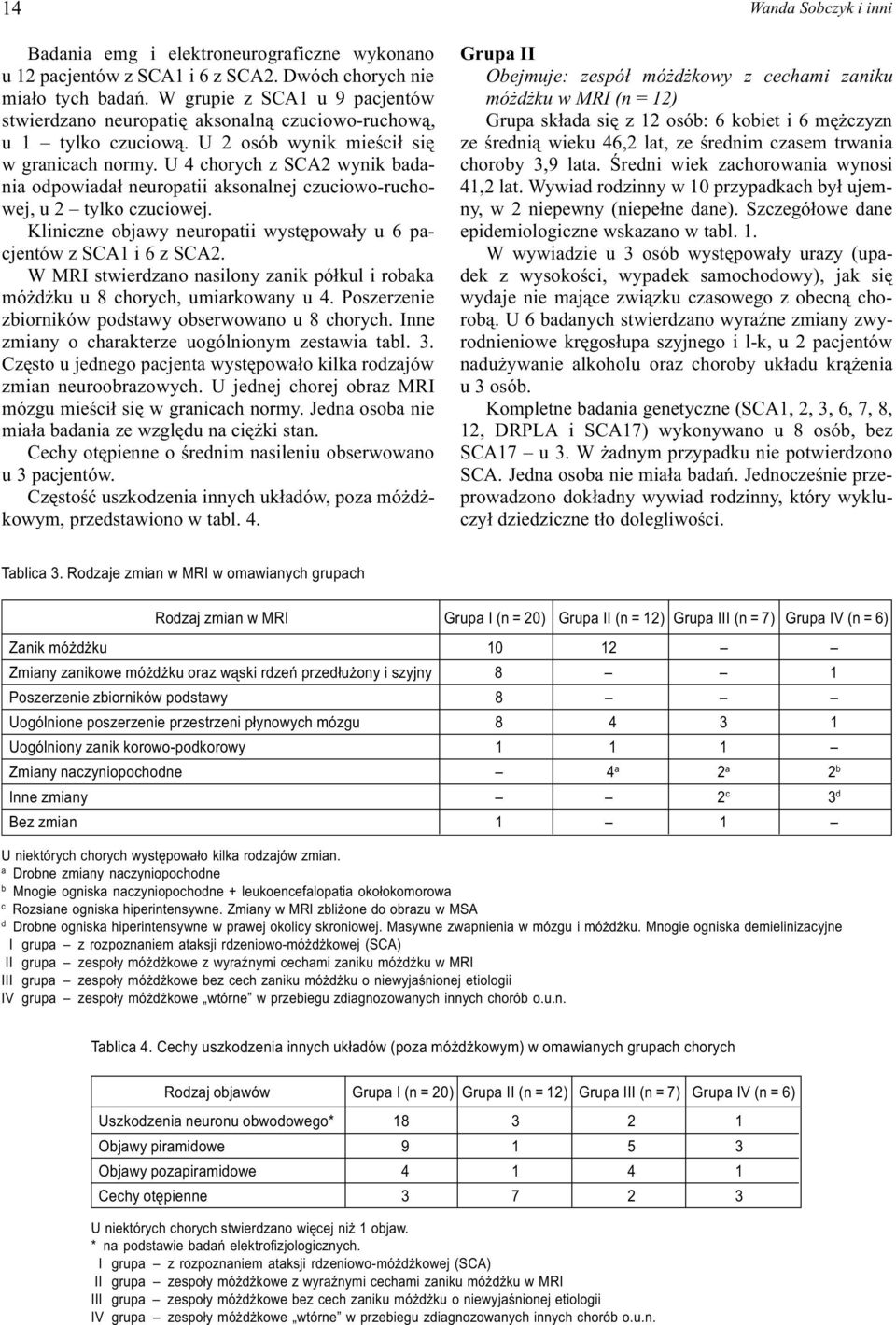 U 4 chorych z SCA2 wynik badania odpowiada³ neuropatii aksonalnej czuciowo-ruchowej, u 2 tylko czuciowej. Kliniczne objawy neuropatii wystêpowa³y u 6 pacjentów z SCA1 i 6 z SCA2.