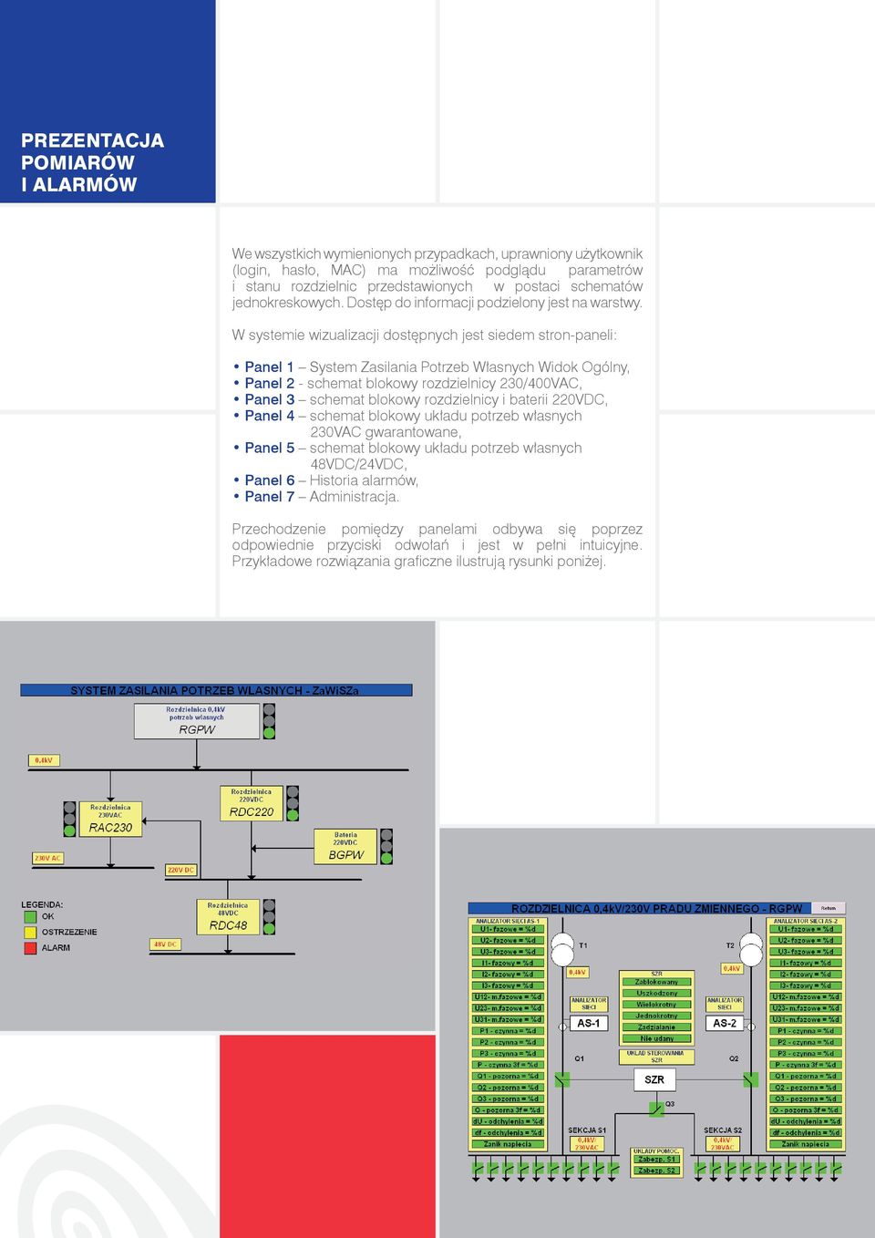 W systemie wizualizacji dostępnych jest siedem stron-paneli: Panel 1 System Zasilania Potrzeb Własnych Widok Ogólny, Panel 2 - schemat blokowy rozdzielnicy 230/400VAC, Panel 3 schemat blokowy