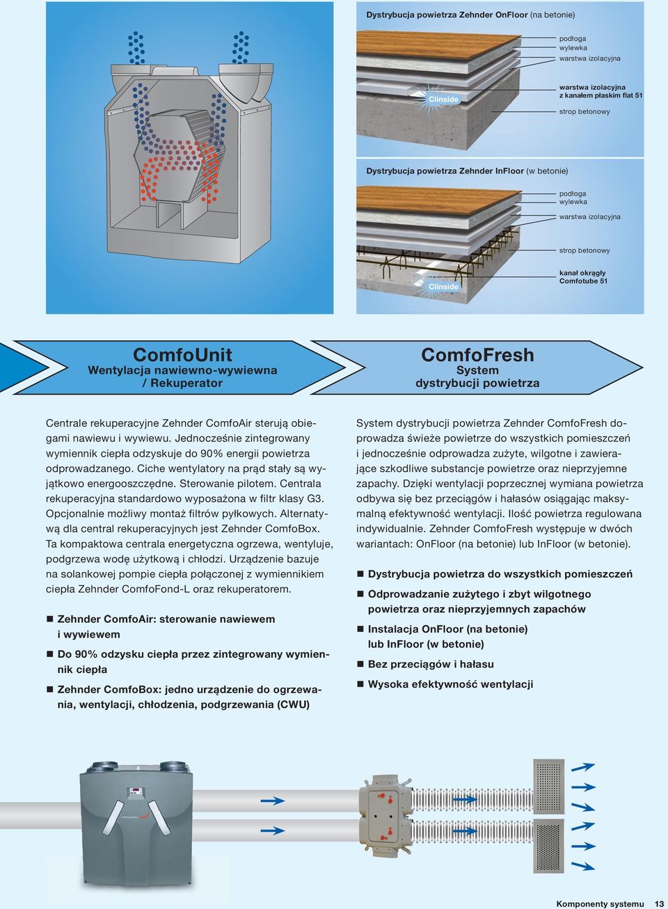 Zehnder ComfoAir sterują obiegami nawiewu i wywiewu. Jednocześnie zintegrowany wymiennik ciepła odzyskuje do 90% energii powietrza odprowadzanego.