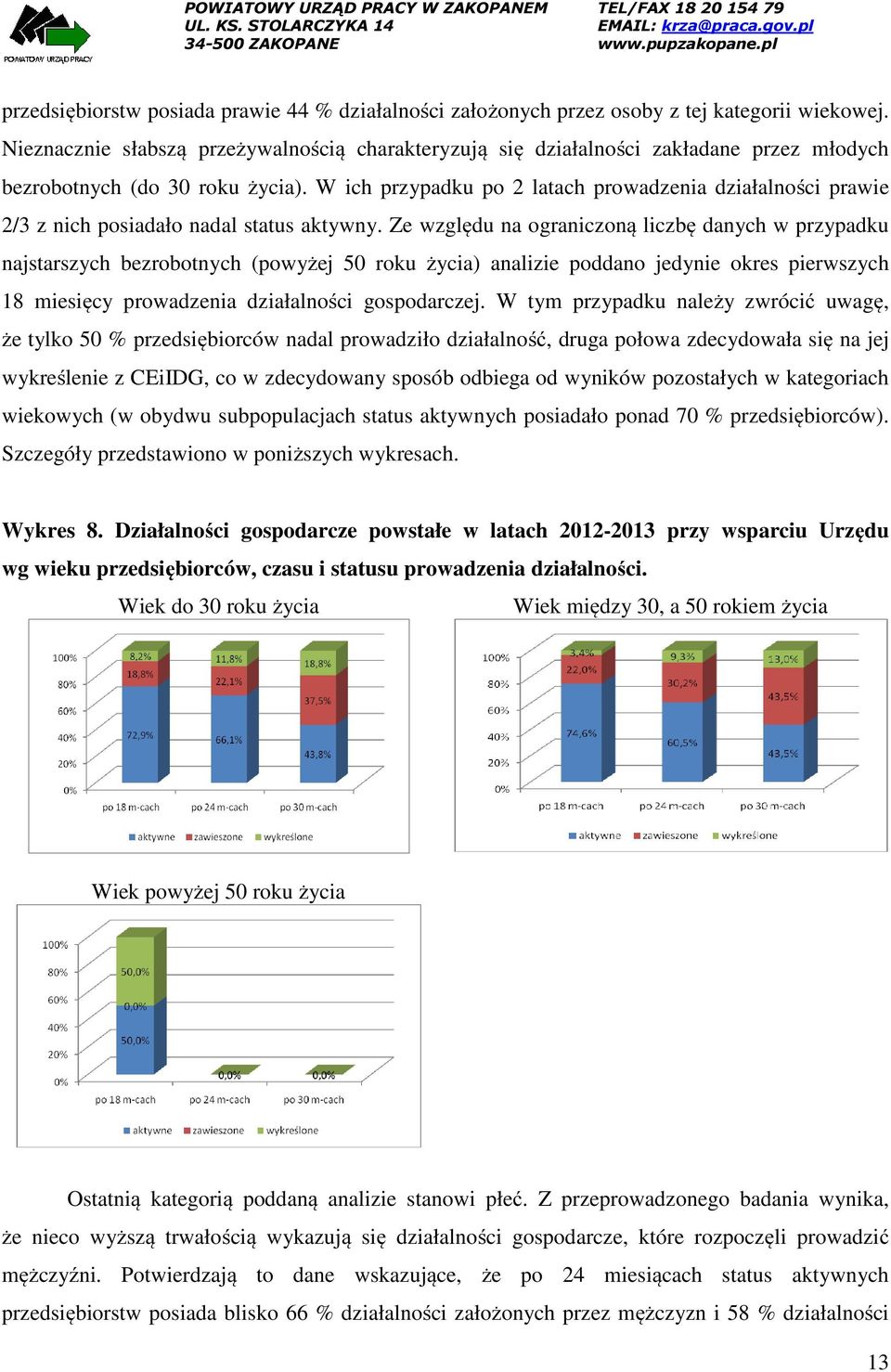 W ich przypadku po 2 latach prowadzenia działalności prawie 2/3 z nich posiadało nadal status aktywny.