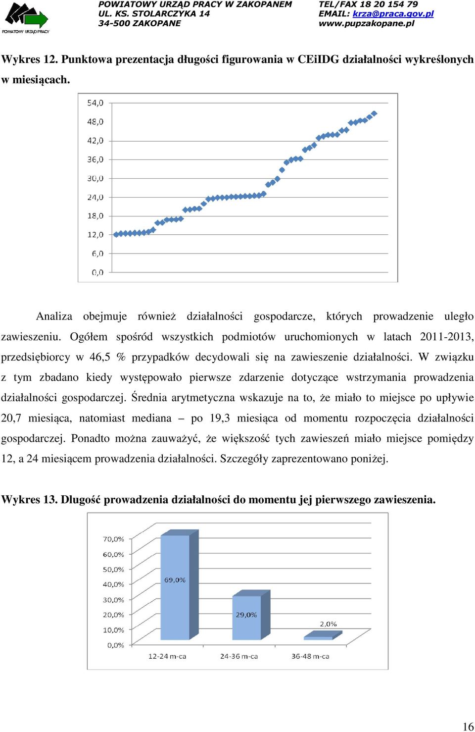 W związku z tym zbadano kiedy występowało pierwsze zdarzenie dotyczące wstrzymania prowadzenia działalności gospodarczej.